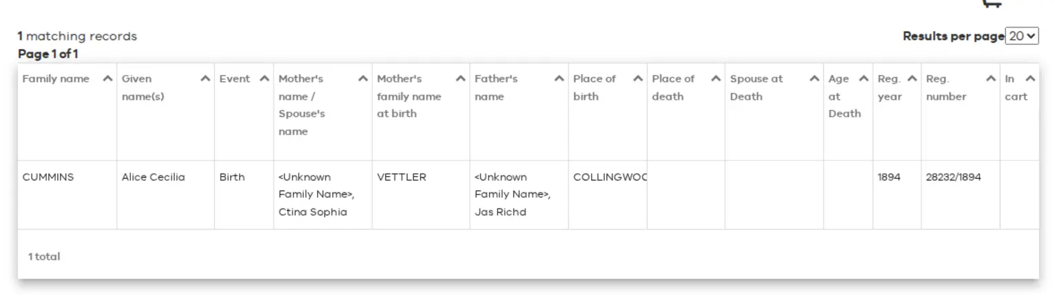 Victorian official birth index entry for Alice Cecilia Cummins naming James Richard Cummins and Christina Sophia Vettler as her parents