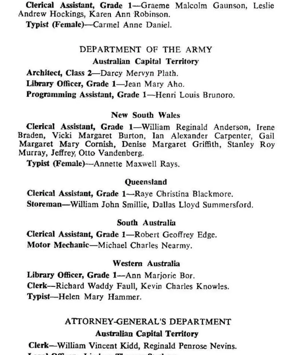 Commonwealth Gazette appointment naming Richard Waddy Faull as a clerk in the Department of the Army in Western Australia