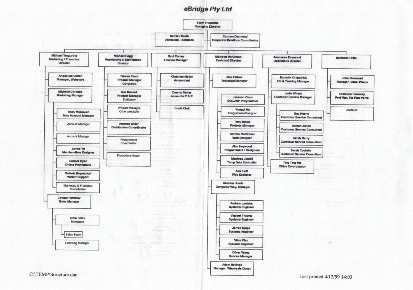 eBridge Pty Ltd organisation chart, December 1999